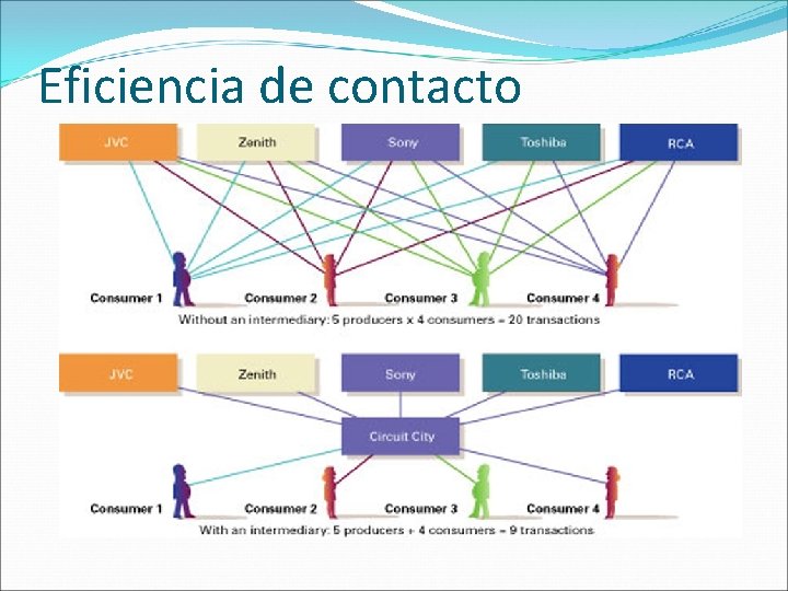 Eficiencia de contacto 