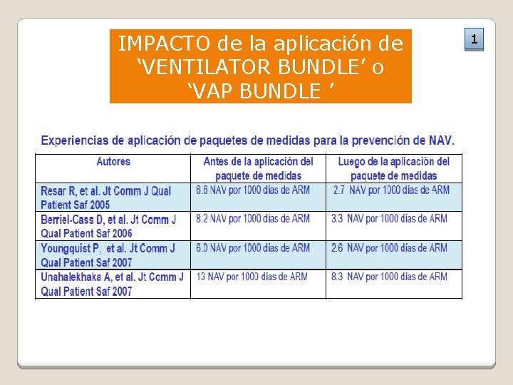 IMPACTO de la aplicación de ‘VENTILATOR BUNDLE’ o ‘VAP BUNDLE ’ 1 