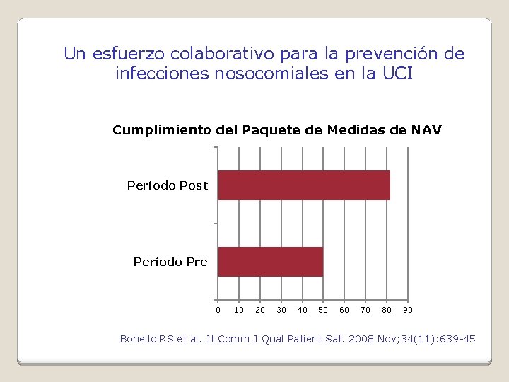 Un esfuerzo colaborativo para la prevención de infecciones nosocomiales en la UCI Cumplimiento del