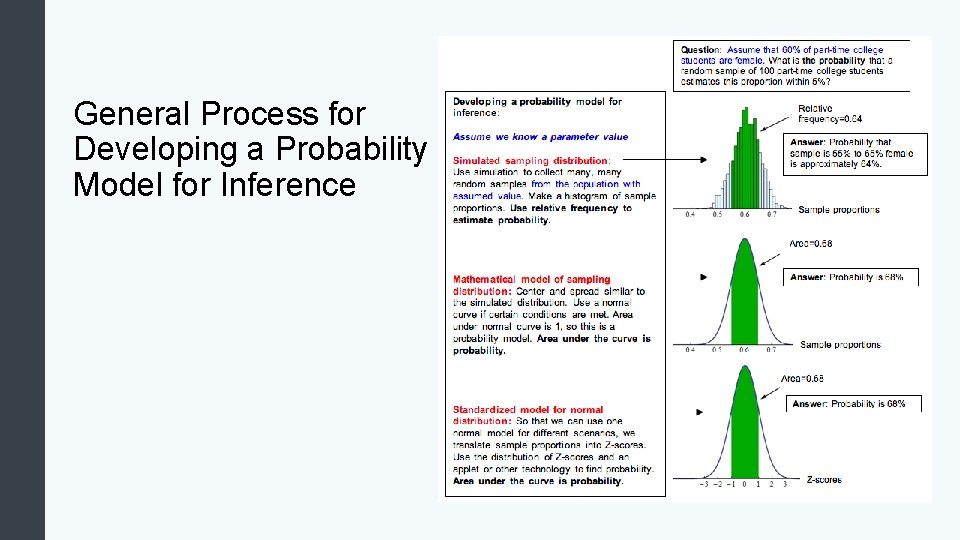 General Process for Developing a Probability Model for Inference General Process for Developing a Probability Model for Inference