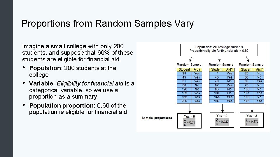Proportions from Random Samples Vary Imagine a small college with only 200 students, and Proportions from Random Samples Vary Imagine a small college with only 200 students, and