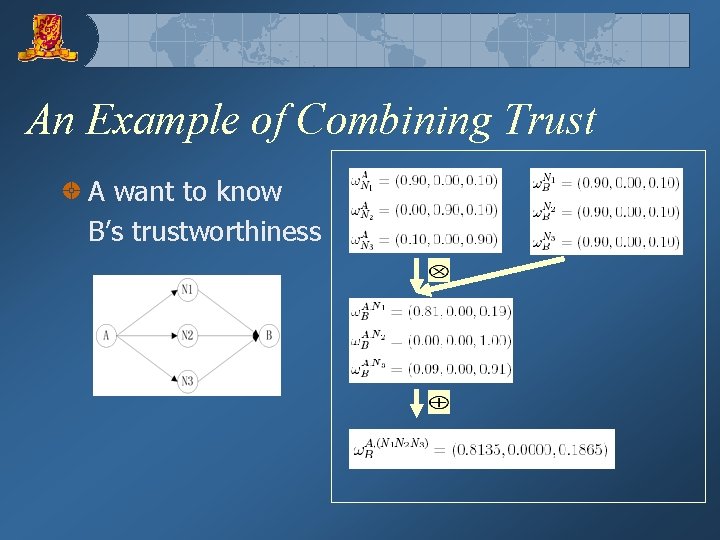 An Example of Combining Trust A want to know B’s trustworthiness 