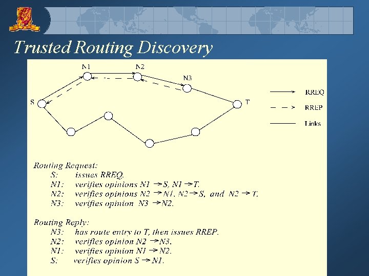 Trusted Routing Discovery 