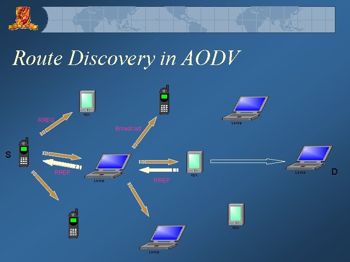 Route Discovery in AODV RREQ Broadcast S D RREP 