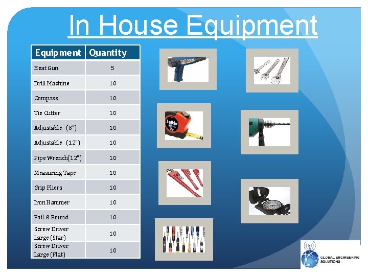 In House Equipment Quantity Heat Gun 5 Drill Machine 10 Compass 10 Tie Cutter