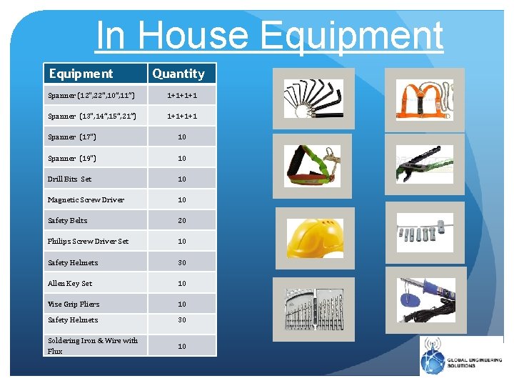 In House Equipment Quantity Spanner (12", 22”, 10”, 11”) 1+1+1+1 Spanner (13", 14”, 15”,
