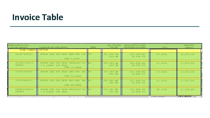 Invoice Table 
