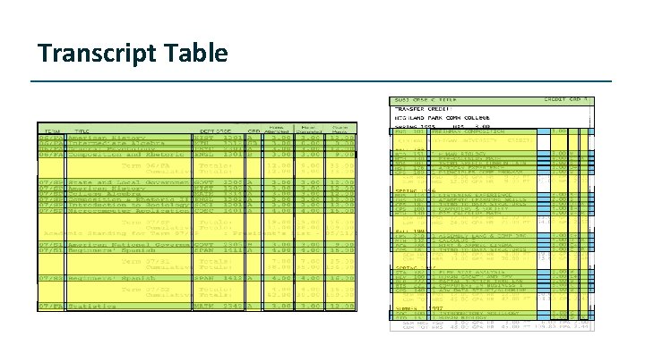 Transcript Table 