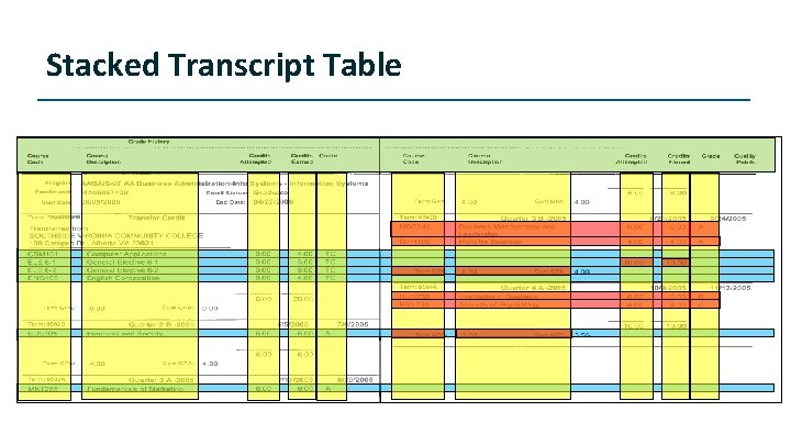 Stacked Transcript Table 