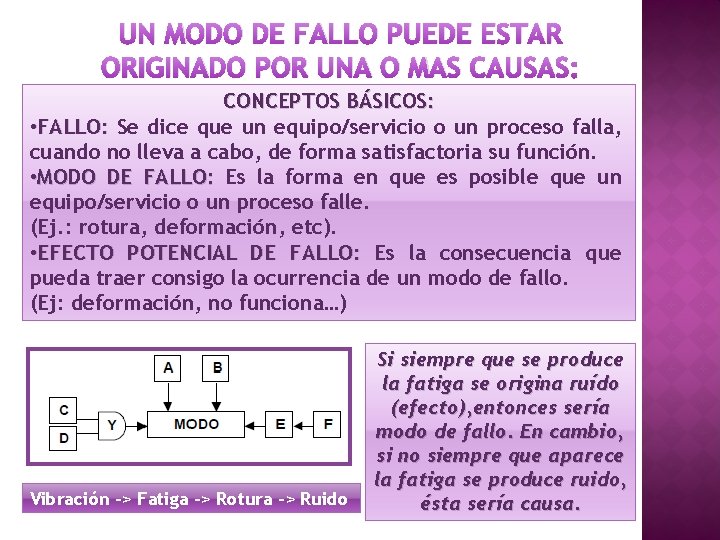 UN MODO DE FALLO PUEDE ESTAR ORIGINADO POR UNA O MAS CAUSAS: CONCEPTOS BÁSICOS: