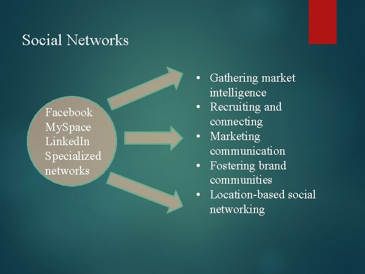Social Networks Facebook My. Space Linked. In Specialized networks • Gathering market intelligence •
