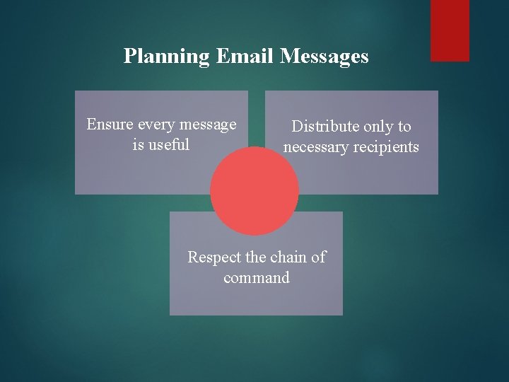 Planning Email Messages Ensure every message is useful Distribute only to necessary recipients Respect