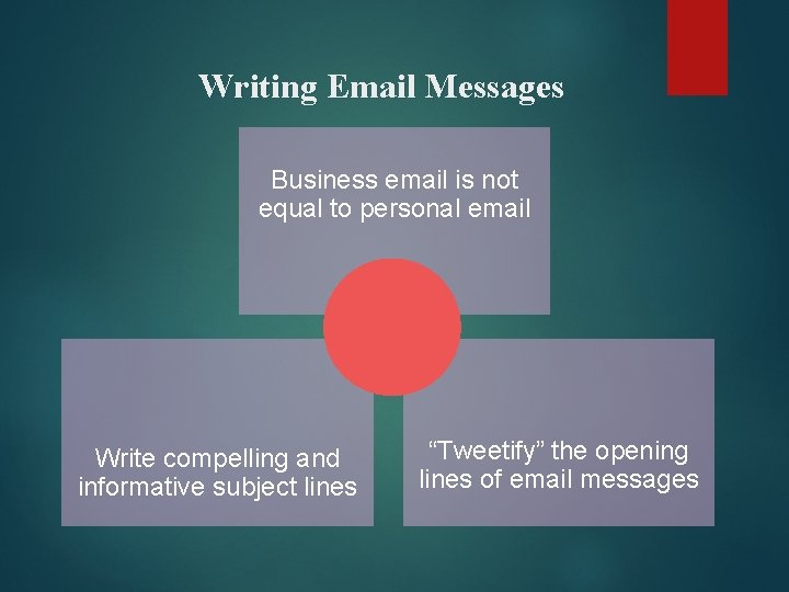 Writing Email Messages Business email is not equal to personal email Write compelling and
