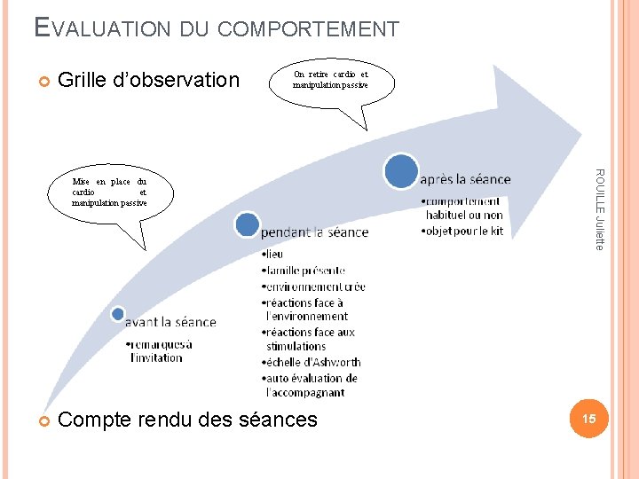 EVALUATION DU COMPORTEMENT Grille d’observation On retire cardio et manipulation passive Compte rendu des