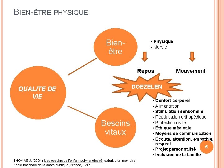 BIEN-ÊTRE PHYSIQUE Bienêtre • Physique • Morale Repos QUALITE DE VIE Mouvement DOEZELEN Besoins