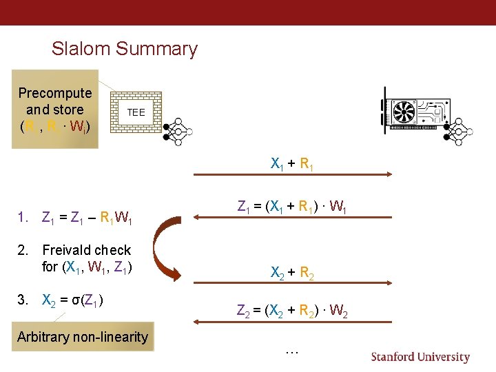 Slalom Summary Precompute and store (Ri , Ri ∙ Wi) TEE X 1 +