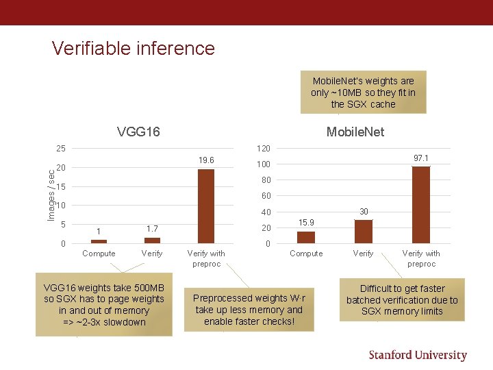 Verifiable inference Mobile. Net’s weights are only ~10 MB so they fit in the