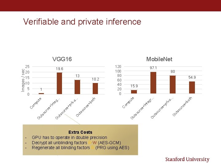 Verifiable and private inference VGG 16 bo ce + pr iv so ur ce