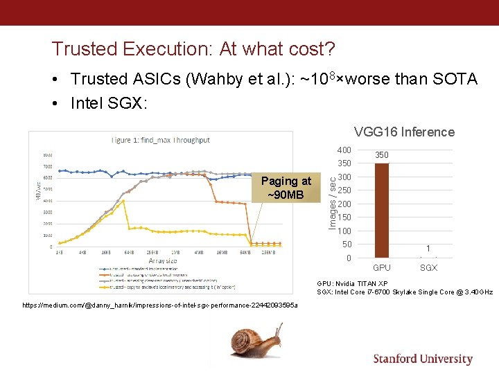 Trusted Execution: At what cost? • Trusted ASICs (Wahby et al. ): ~108×worse than