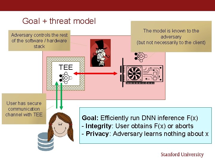 Goal + threat model Adversary controls the rest of the software / hardware stack