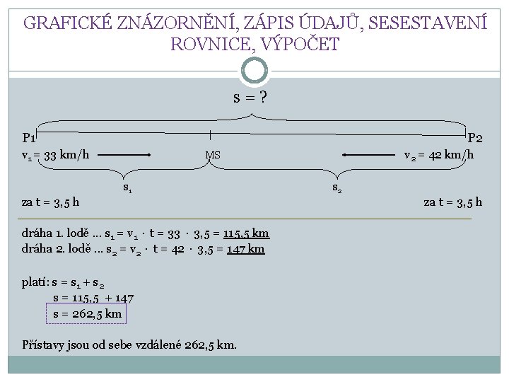 GRAFICKÉ ZNÁZORNĚNÍ, ZÁPIS ÚDAJŮ, SESESTAVENÍ ROVNICE, VÝPOČET s=? P 1 P 2 v 1