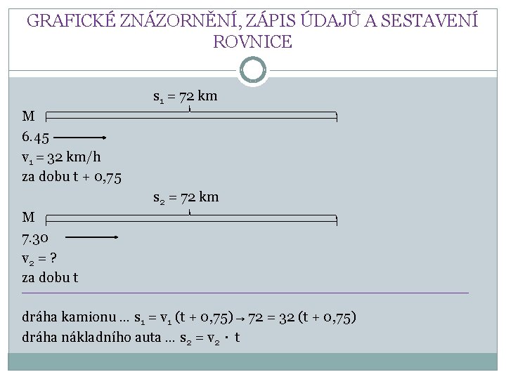 GRAFICKÉ ZNÁZORNĚNÍ, ZÁPIS ÚDAJŮ A SESTAVENÍ ROVNICE s 1 = 72 km M 6.