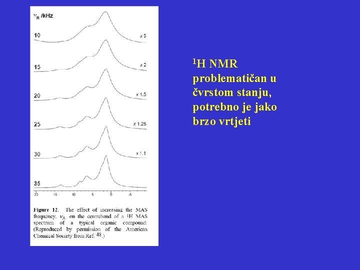 1 H NMR problematičan u čvrstom stanju, potrebno je jako brzo vrtjeti 