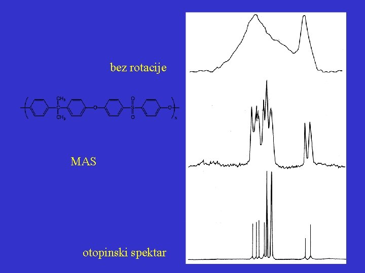 bez rotacije MAS otopinski spektar 