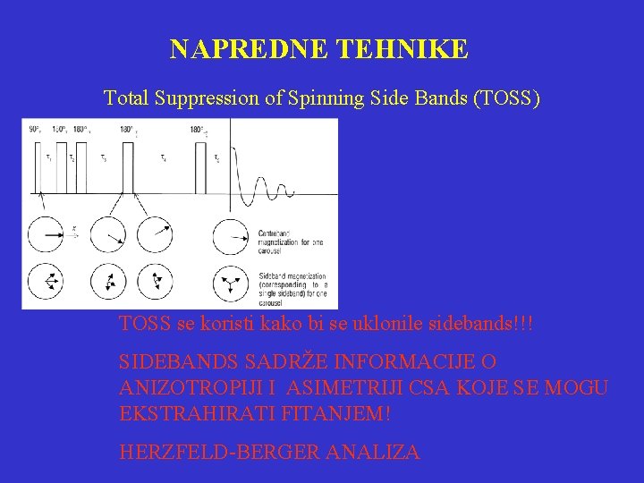 NAPREDNE TEHNIKE Total Suppression of Spinning Side Bands (TOSS) TOSS se koristi kako bi
