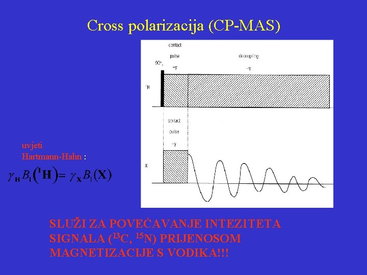 Cross polarizacija (CP-MAS) uvjeti Hartmann-Hahn : SLUŽI ZA POVEĆAVANJE INTEZITETA SIGNALA (13 C, 15