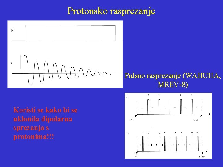 Protonsko rasprezanje Pulsno rasprezanje (WAHUHA, MREV-8) Koristi se kako bi se uklonila dipolarna sprezanja