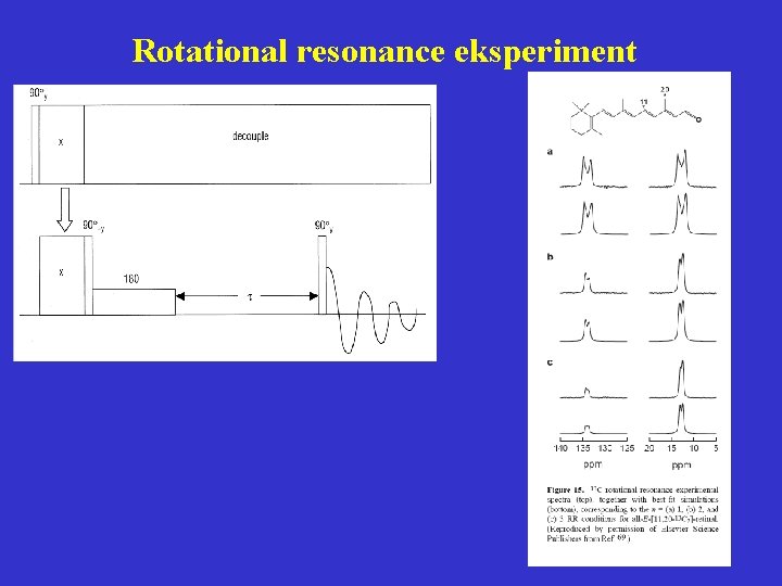 Rotational resonance eksperiment 