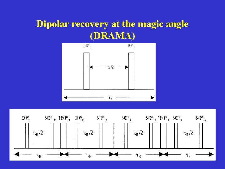 Dipolar recovery at the magic angle (DRAMA) 