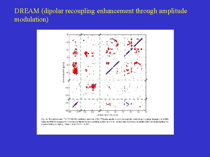 DREAM (dipolar recoupling enhancement through amplitude modulation) 