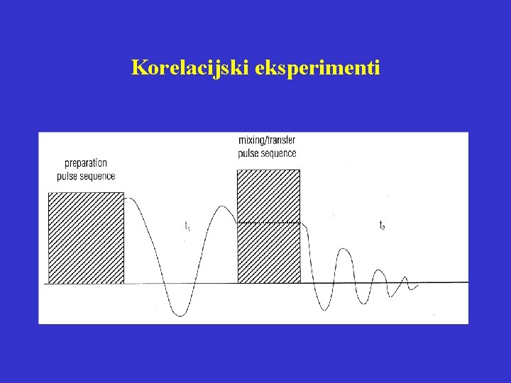 Korelacijski eksperimenti 