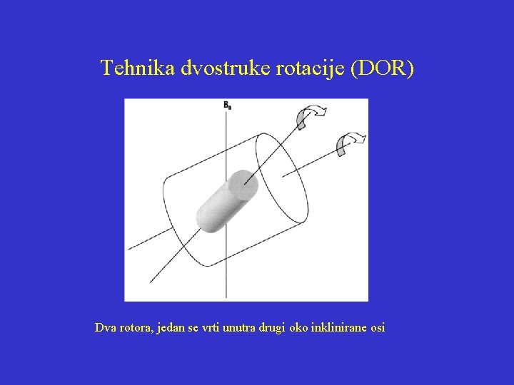 Tehnika dvostruke rotacije (DOR) Dva rotora, jedan se vrti unutra drugi oko inklinirane osi