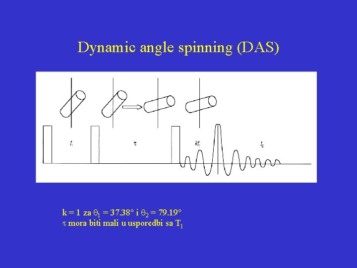Dynamic angle spinning (DAS) k = 1 za q 1 = 37. 38° i