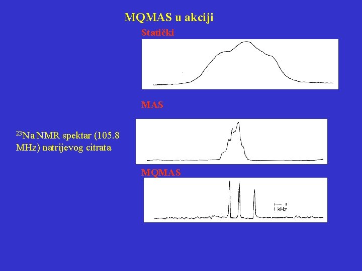 MQMAS u akciji Statički MAS 23 Na NMR spektar (105. 8 MHz) natrijevog citrata