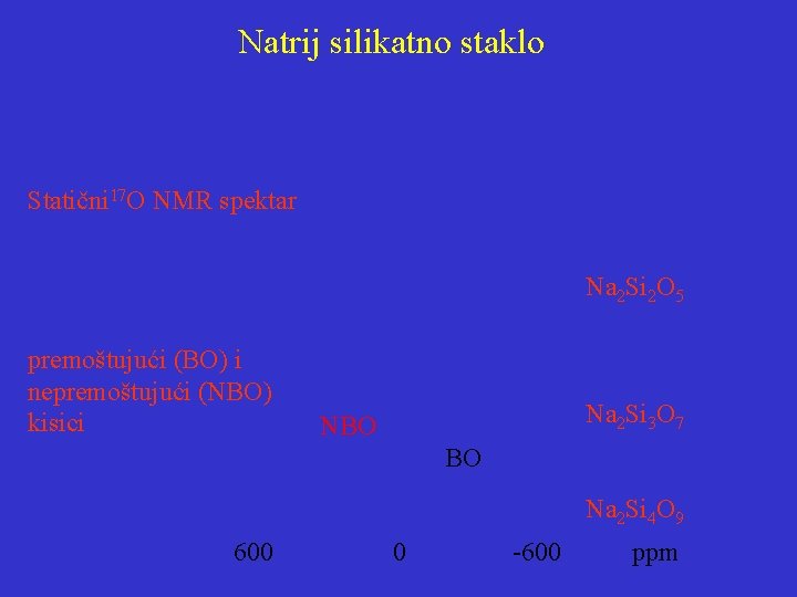 Natrij silikatno staklo Statični 17 O NMR spektar Na 2 Si 2 O 5