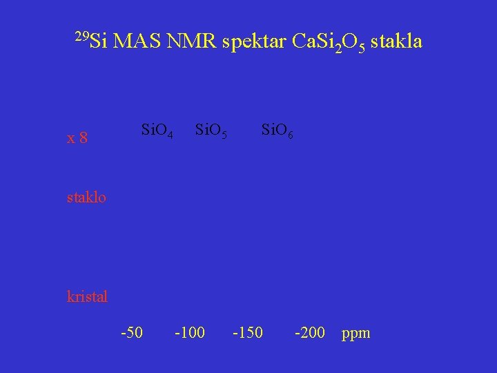 29 Si x 8 MAS NMR spektar Ca. Si 2 O 5 stakla Si.