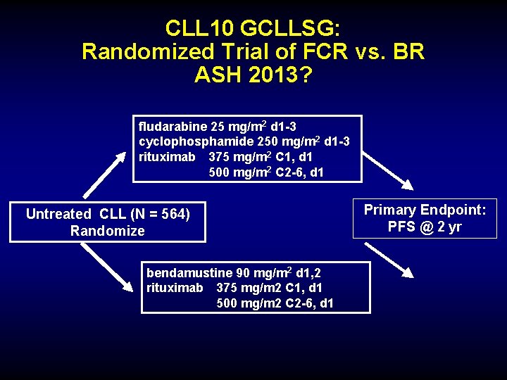 CLL 10 GCLLSG: Randomized Trial of FCR vs. BR ASH 2013? fludarabine 25 mg/m