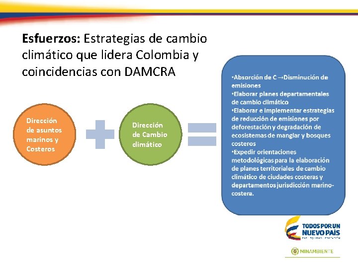 Esfuerzos: Estrategias de cambio climático que lidera Colombia y coincidencias con DAMCRA Dirección de