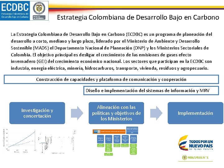 Estrategia Colombiana de Desarrollo Bajo en Carbono La Estrategia Colombiana de Desarrollo Bajo en