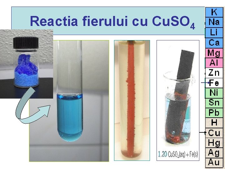 Reactia fierului cu Cu. SO 4 Reactia fierului cu Cu. SO 4