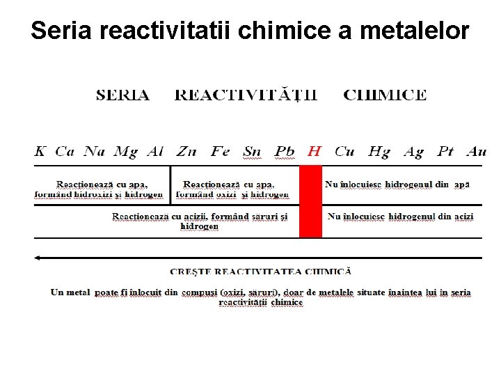 Seria reactivitatii chimice a metalelor 