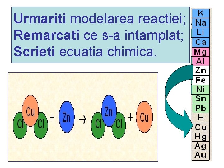 Urmariti modelarea reactiei; Remarcati ce s a intamplat; Scrieti ecuatia chimica. Urmariti modelarea reactiei; Remarcati ce s a intamplat; Scrieti ecuatia chimica.
