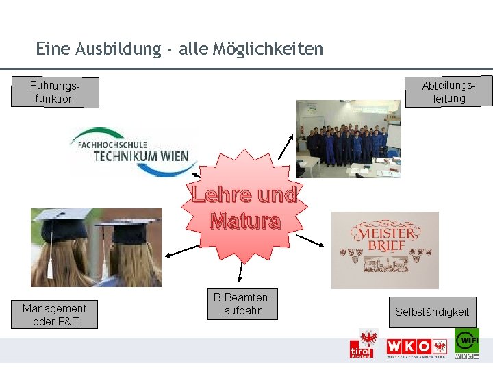 Eine Ausbildung - alle Möglichkeiten Abteilungsleitung Führungsfunktion Lehre und Matura Management oder F&E B-Beamtenlaufbahn