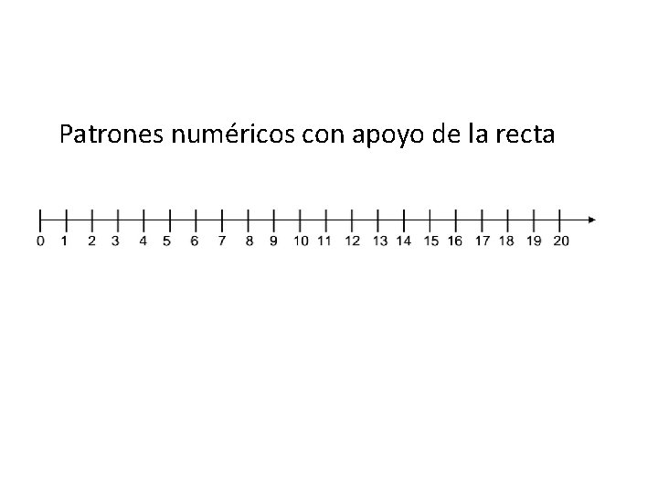 Patrones numéricos con apoyo de la recta 