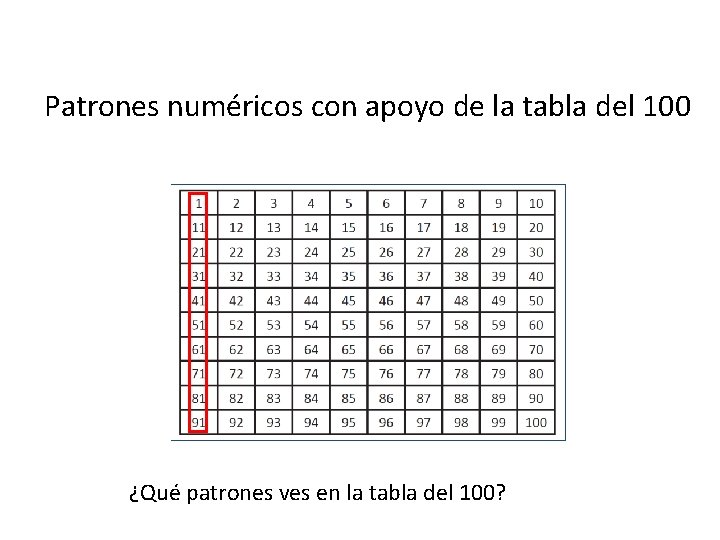 Patrones numéricos con apoyo de la tabla del 100 ¿Qué patrones ves en la