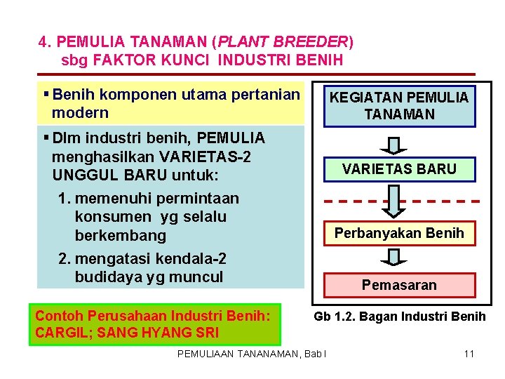 4. PEMULIA TANAMAN (PLANT BREEDER) sbg FAKTOR KUNCI INDUSTRI BENIH § Benih komponen utama 4. PEMULIA TANAMAN (PLANT BREEDER) sbg FAKTOR KUNCI INDUSTRI BENIH § Benih komponen utama